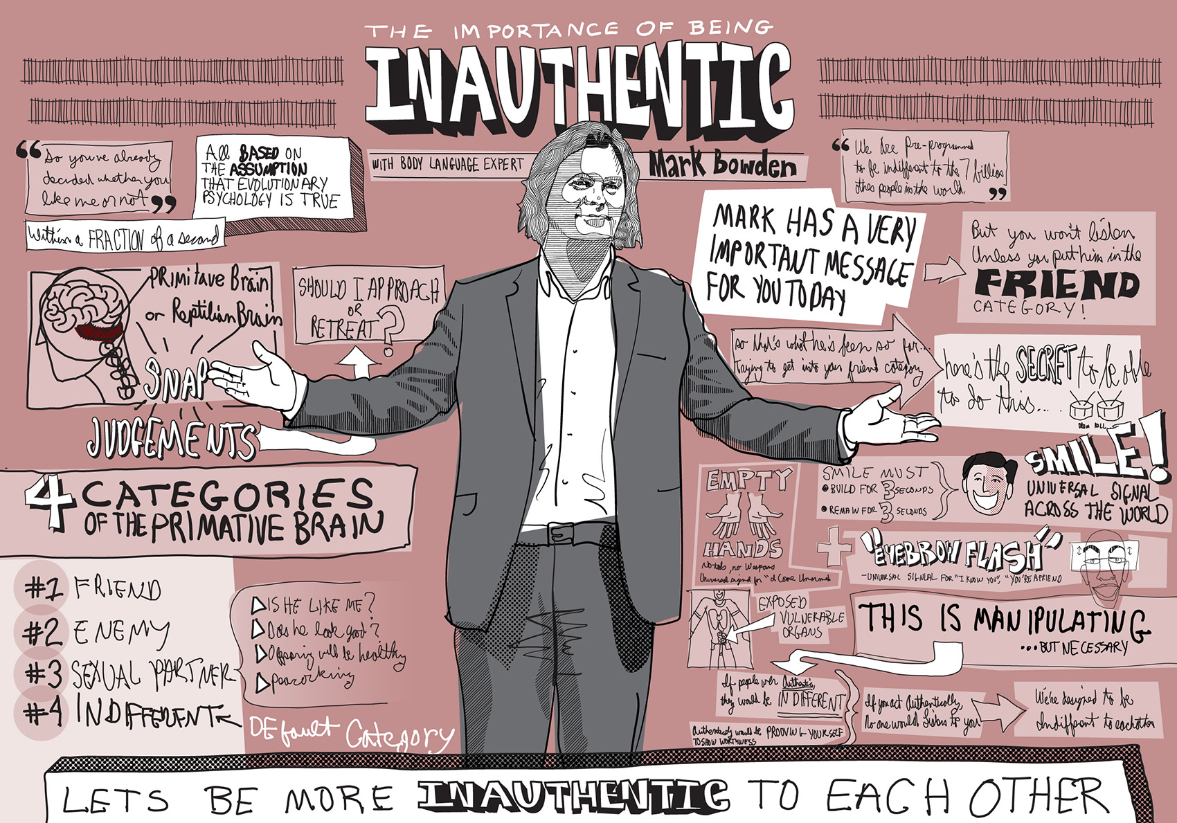 Graphic Recording of The Importance of Being Inauthentic - Mark Bowden